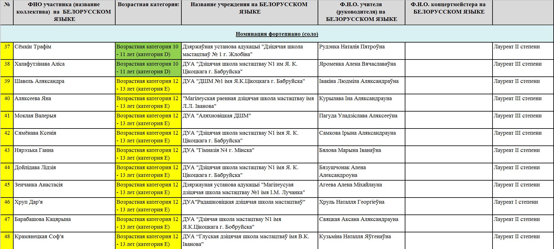 фортепиано 4